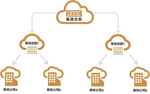 浅析财务共享常见的几种建设路径