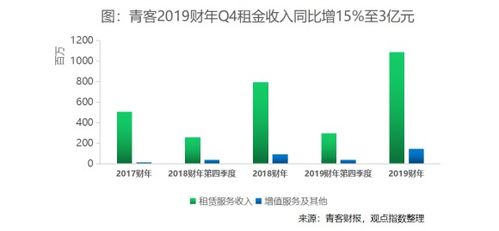 行业发展指数 1月中国长租公寓发展指数top10及报告