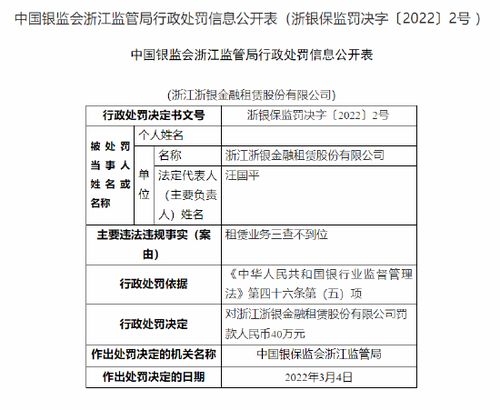 浙银金融租赁被罚40万元 租赁业务三查不到位