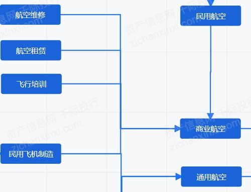 中国租赁和商务服务业绝佳发展时机的到来