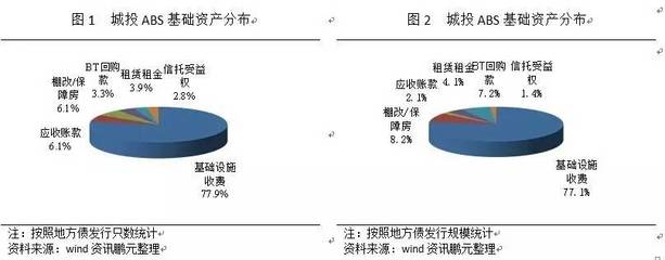 新形势下,城投公司如何开展资产证券化业务?